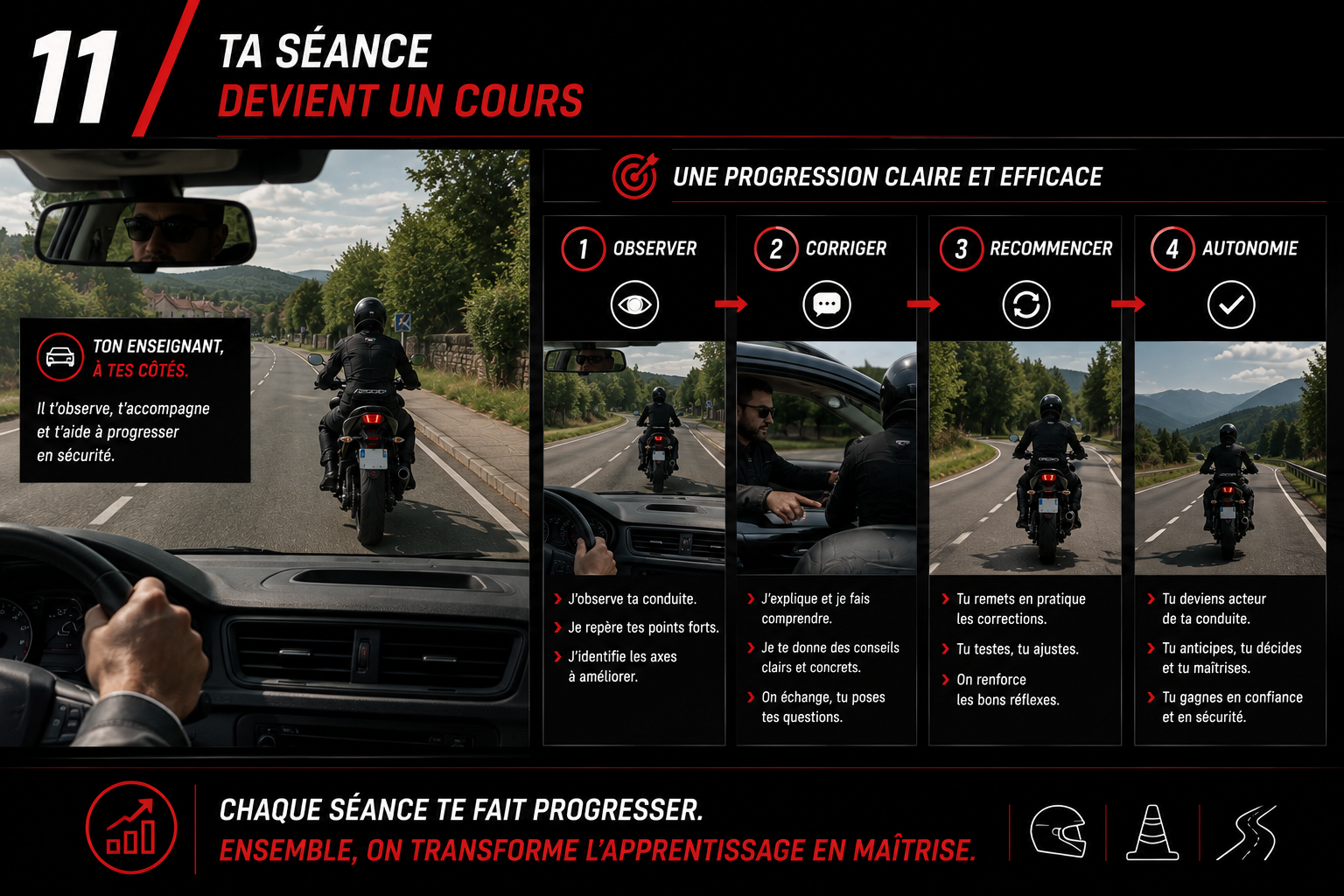 La séance devient un cours : observer, corriger, recommencer, autonomie — Code 2 Roues