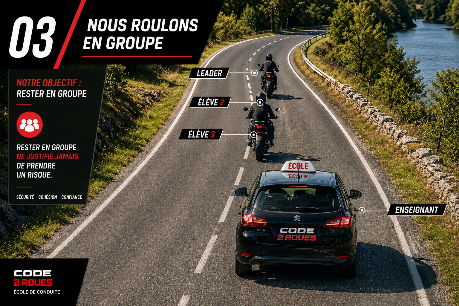 Organisation du convoi en circulation — Code 2 Roues