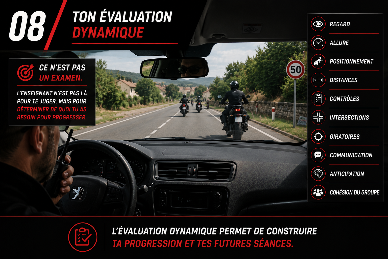 Évaluation dynamique en circulation A2 — Code 2 Roues
