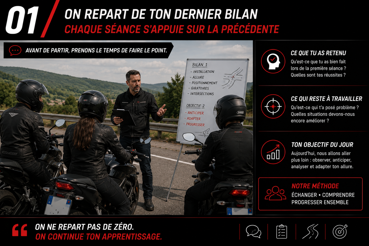 On repart de ton dernier bilan — Code 2 Roues