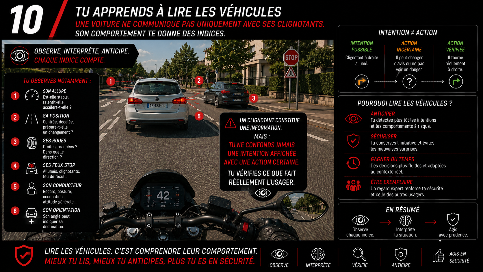 Tu apprends à lire les véhicules — Code 2 Roues
