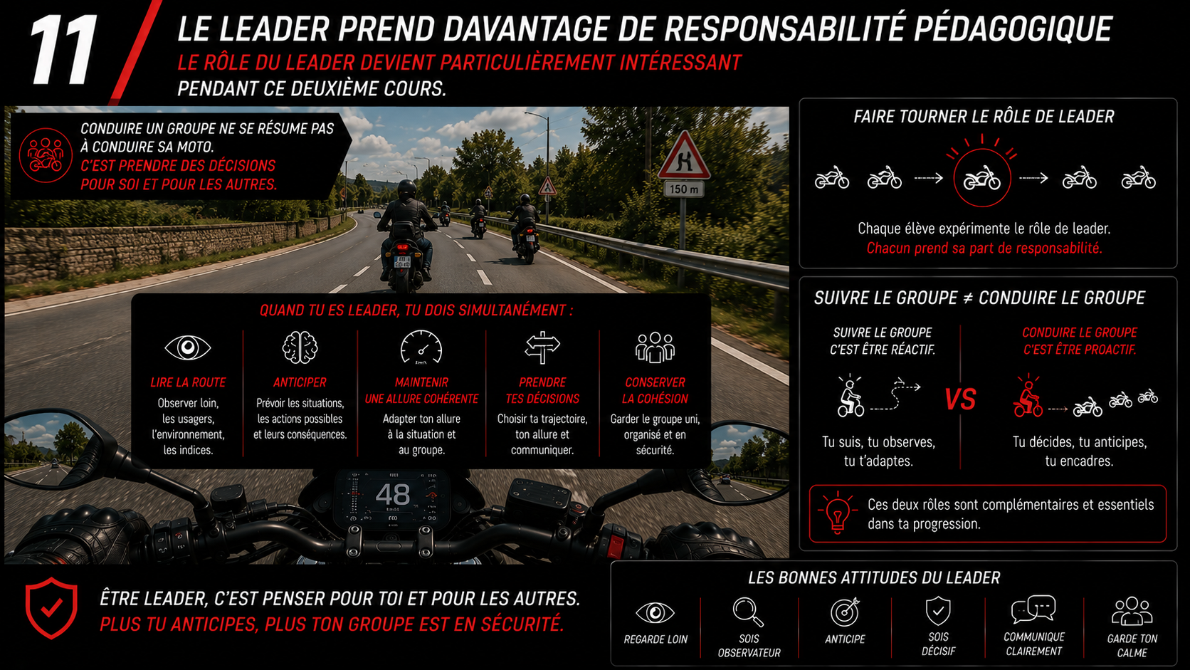 Le leader prend davantage de responsabilité pédagogique — Code 2 Roues