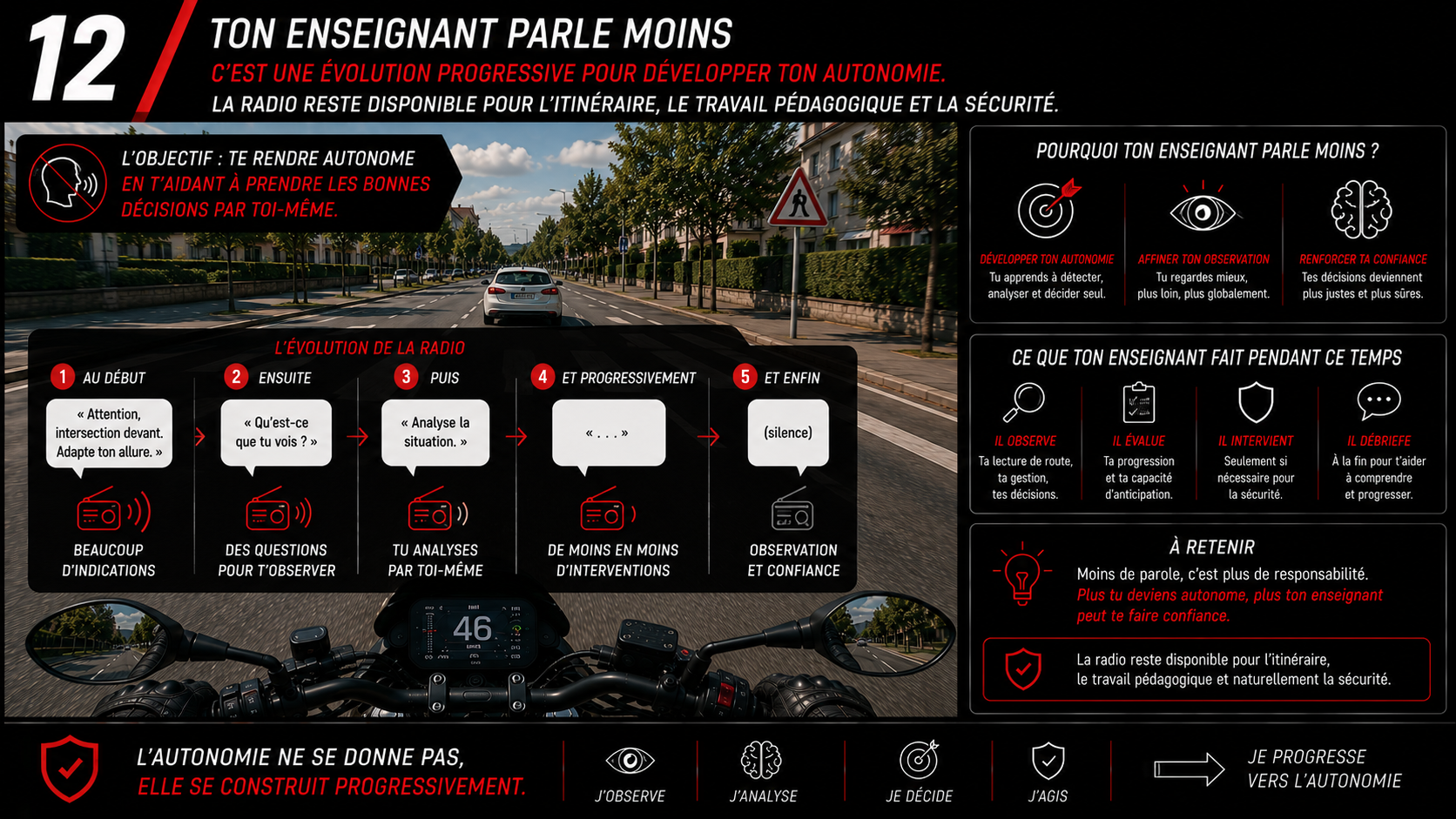Ton enseignant parle moins — Code 2 Roues