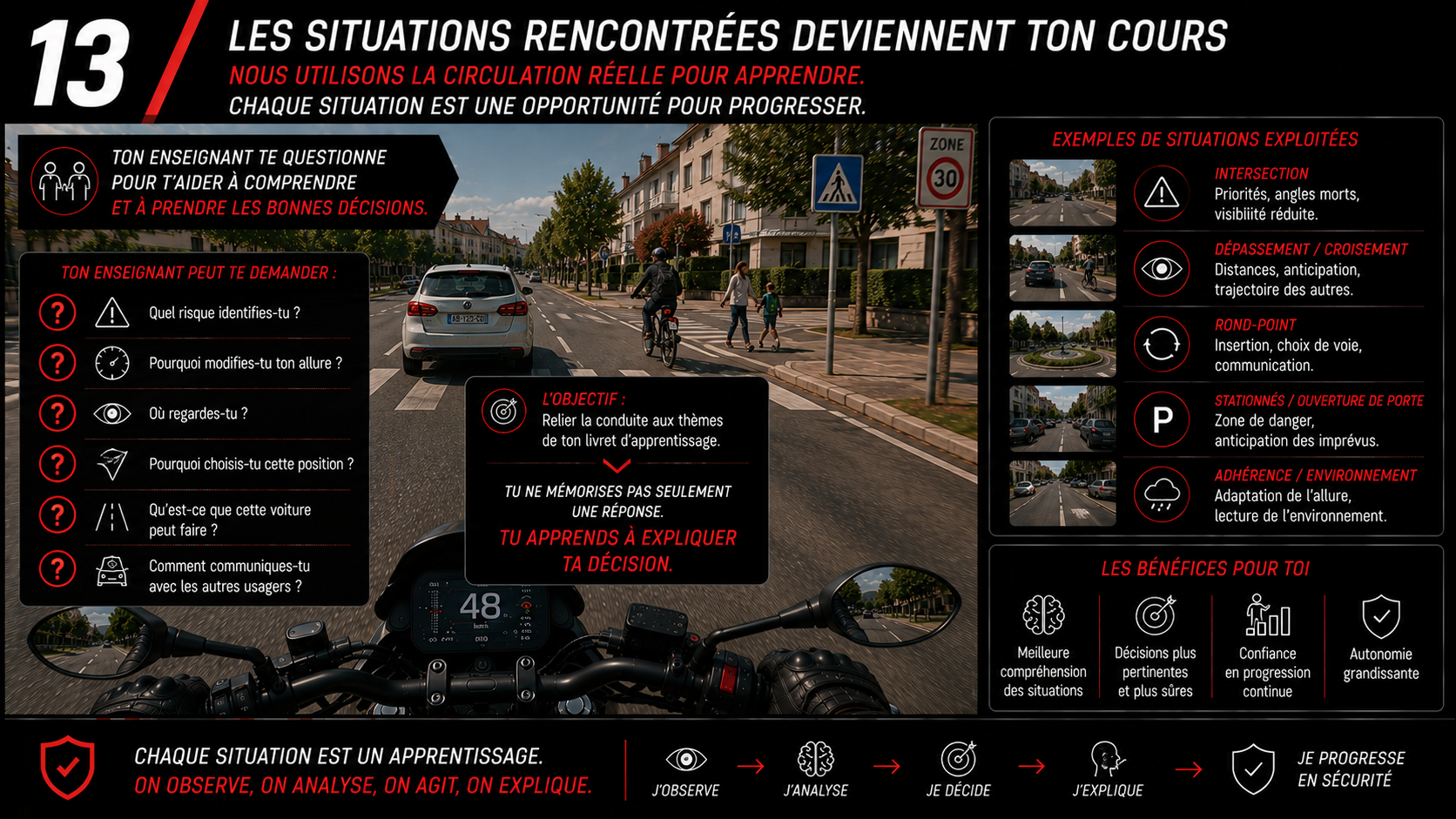 Les situations rencontrées deviennent ton cours — Code 2 Roues