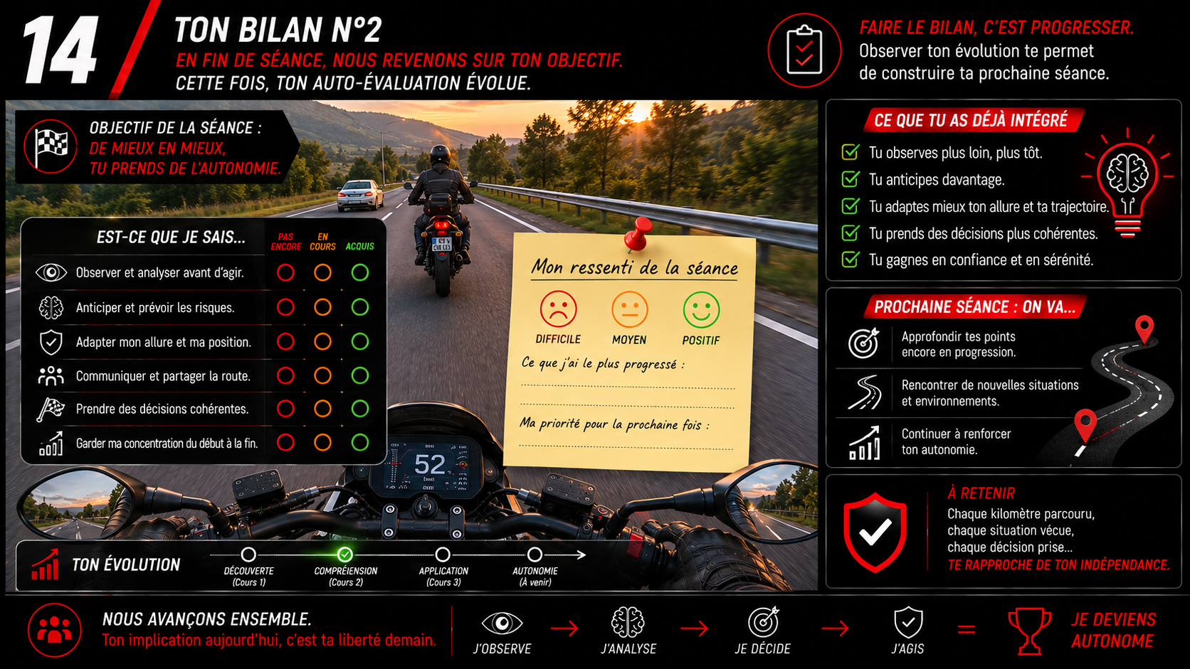 Ton bilan n°2 — Code 2 Roues