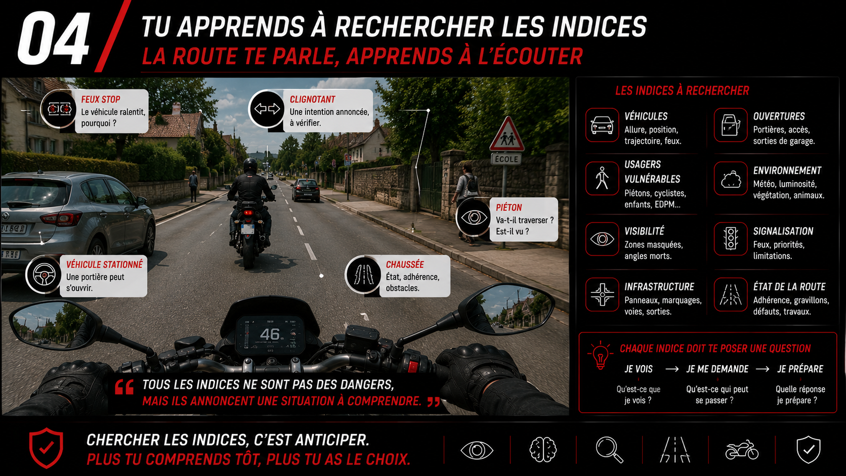 Tu apprends à rechercher les indices — Code 2 Roues