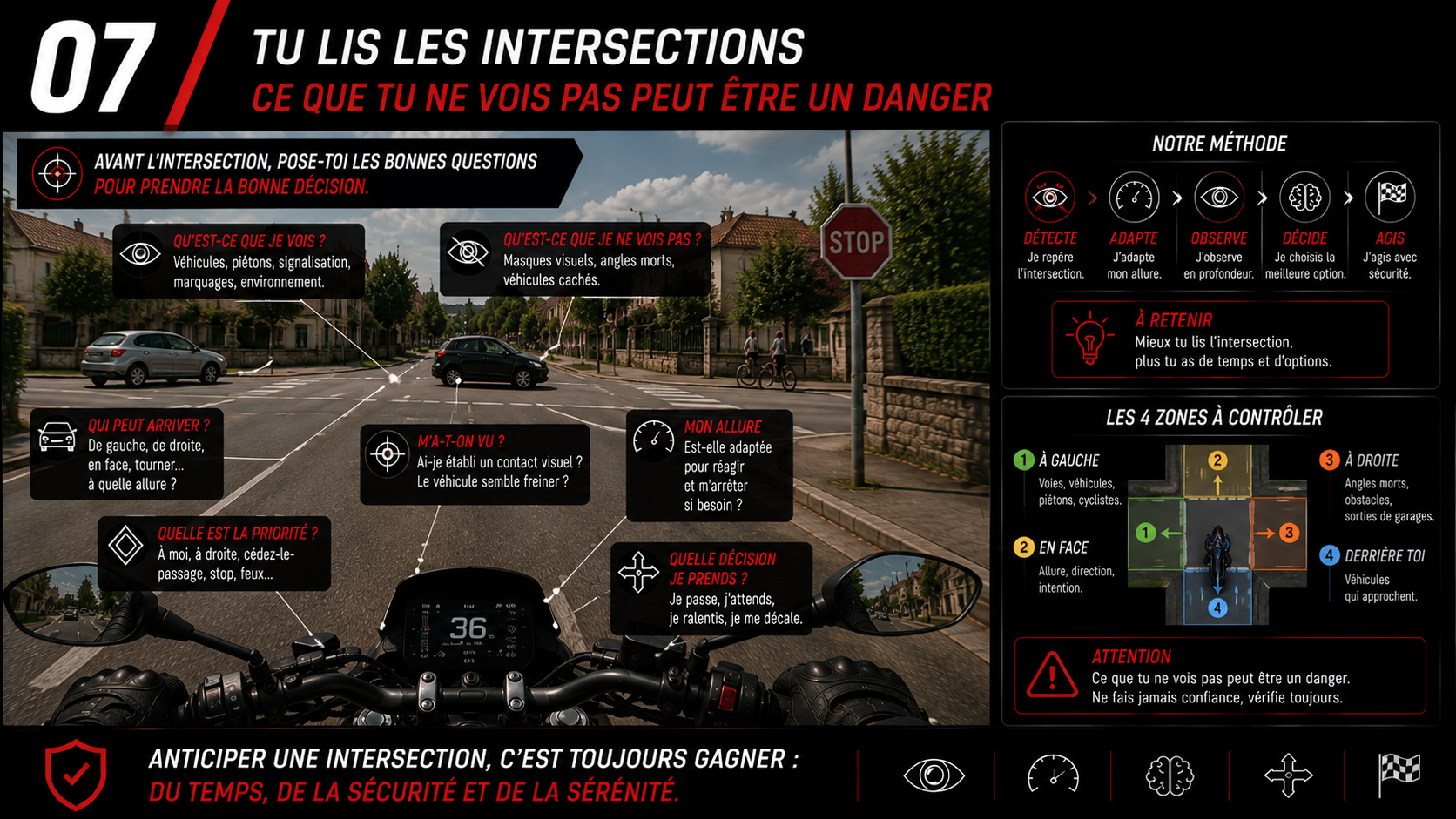 Tu lis les intersections — Code 2 Roues