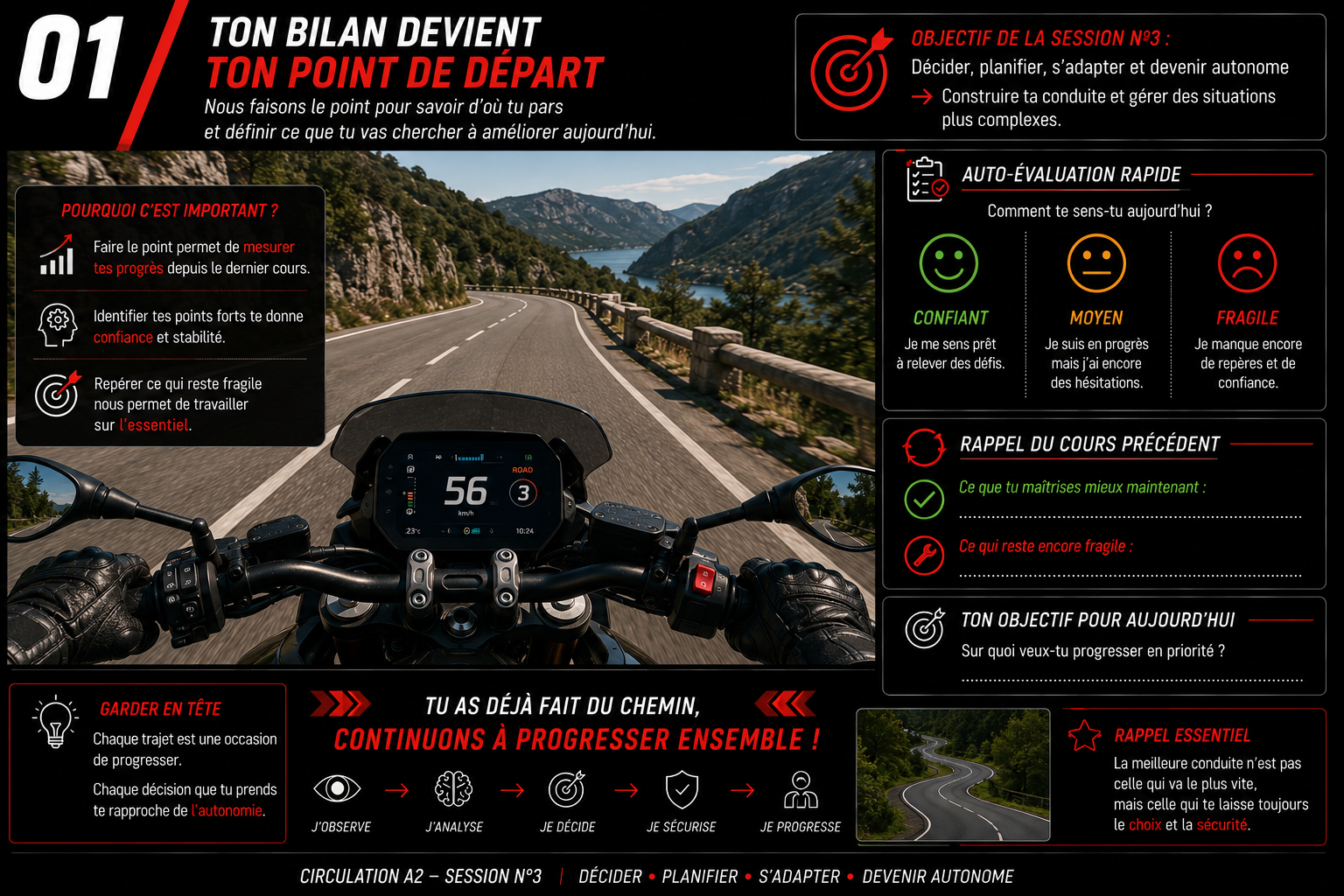 Ton bilan devient ton point de départ — Code 2 Roues