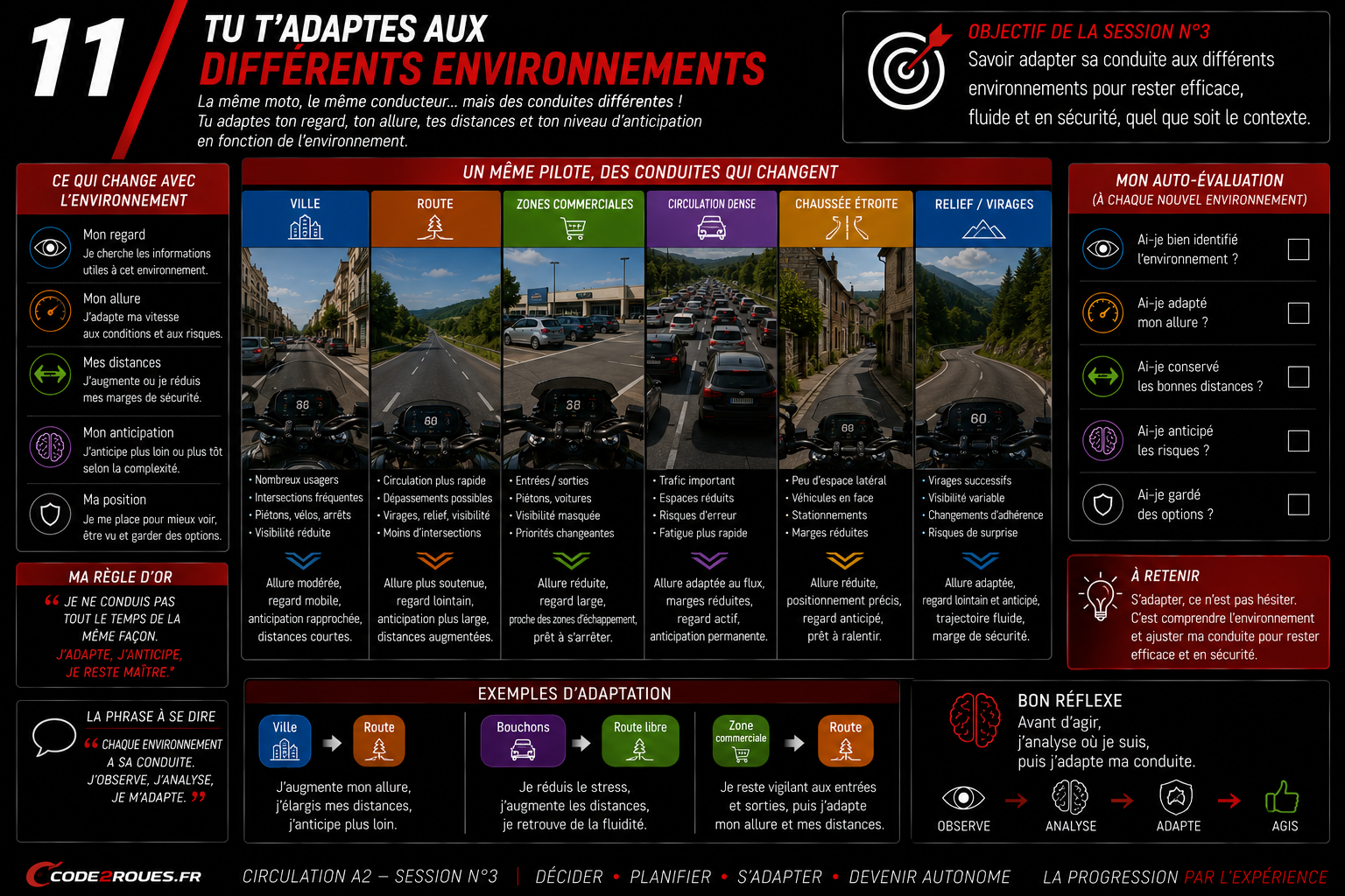 Tu t'adaptes aux différents environnements — Code 2 Roues