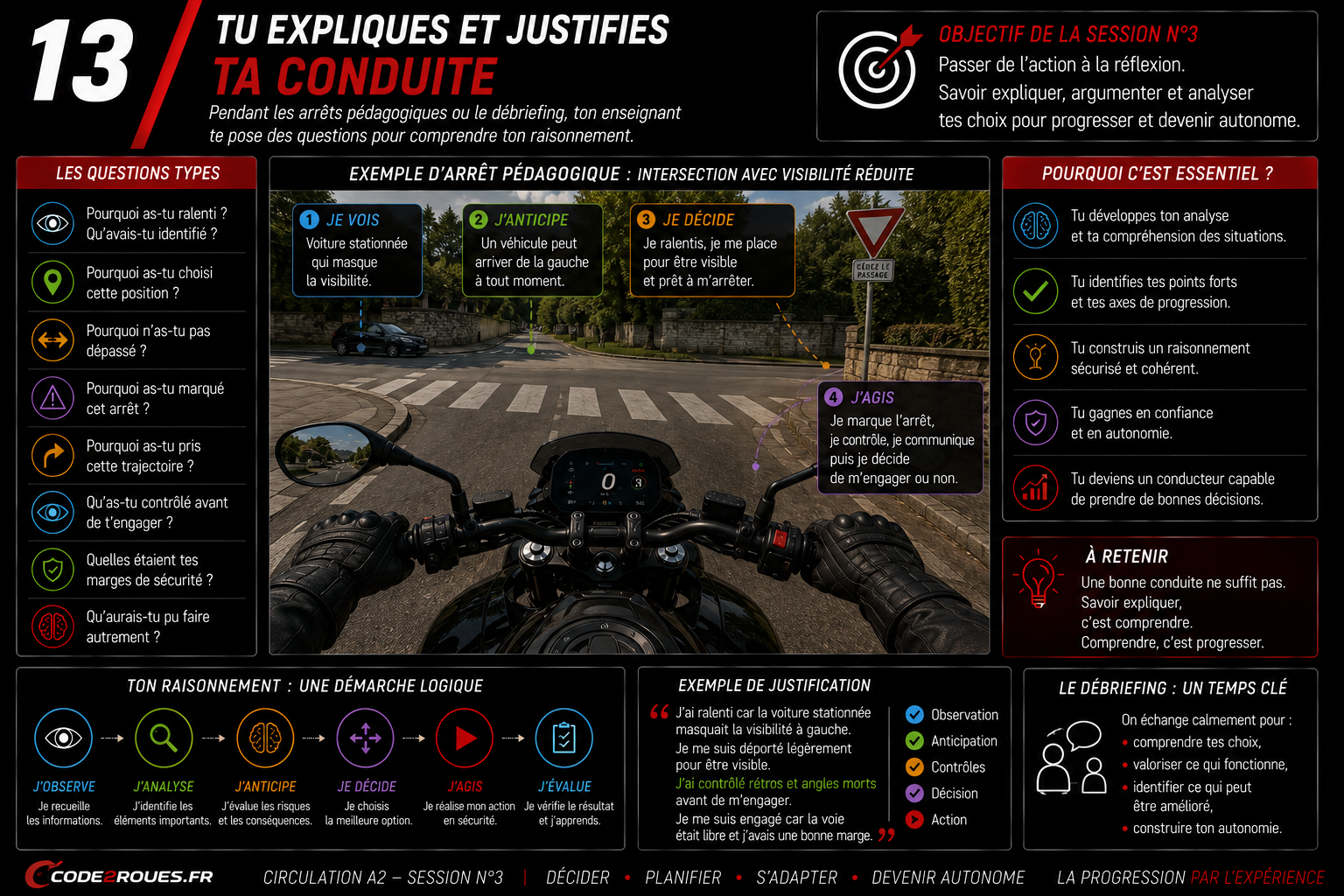 Tu expliques et justifies ta conduite — Code 2 Roues
