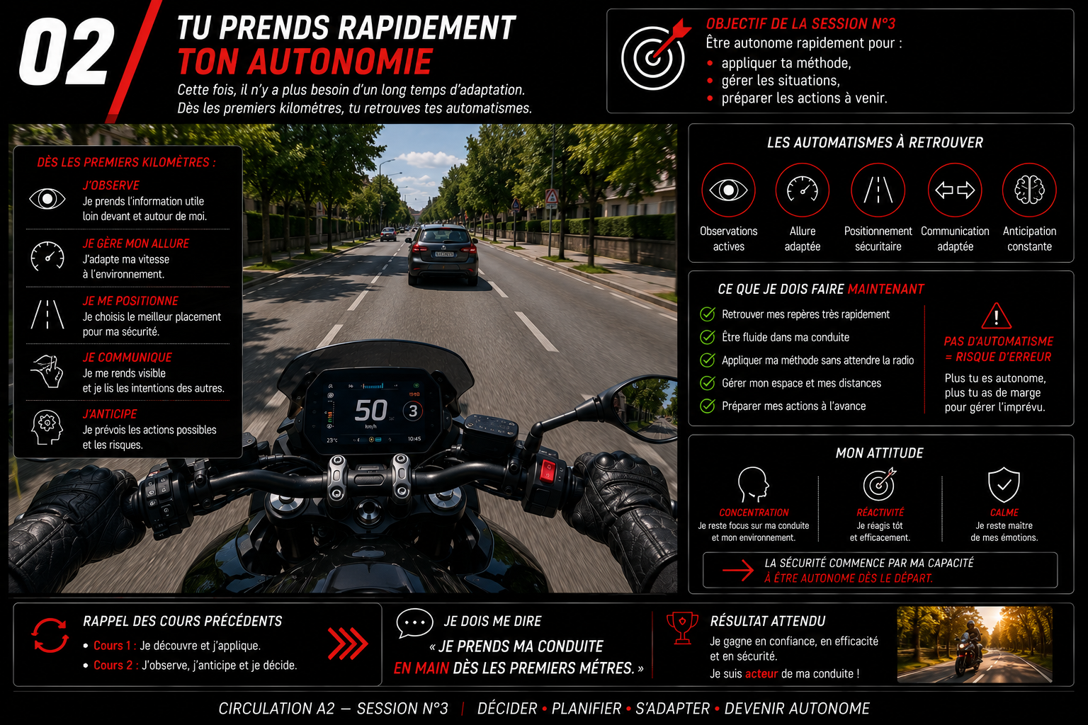Tu prends rapidement ton autonomie — Code 2 Roues