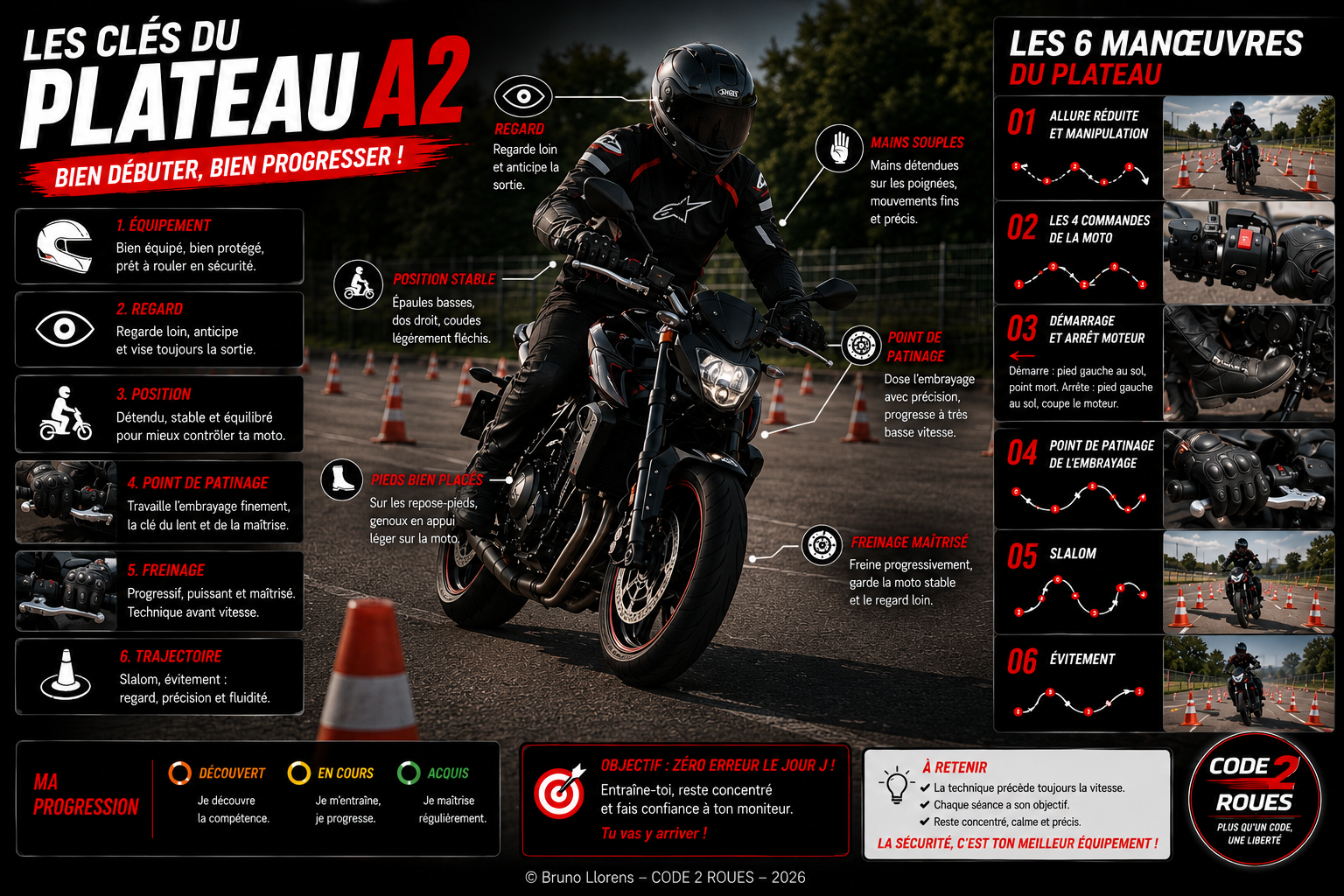 Livret élève — Plateau A1/A2