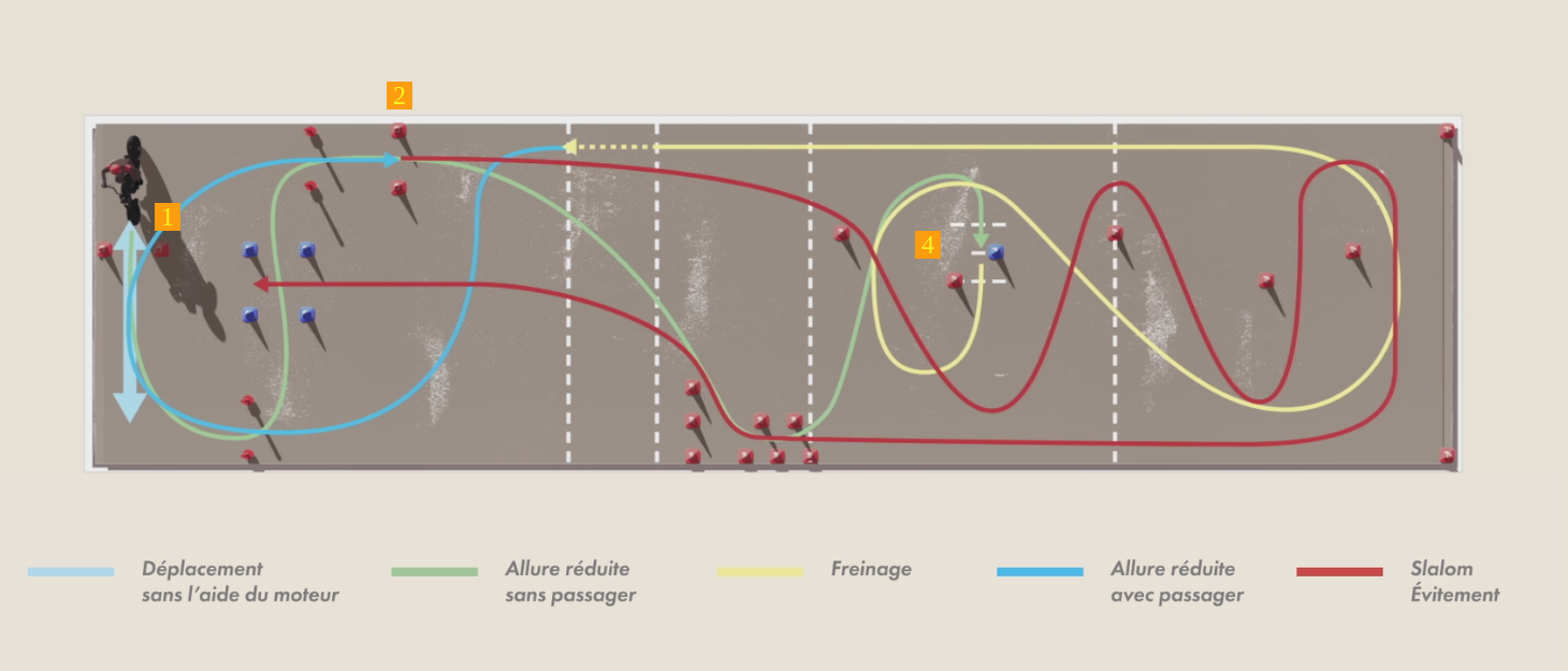 Schéma officiel du parcours plateau du permis moto A1/A2 — Sécurité Routière